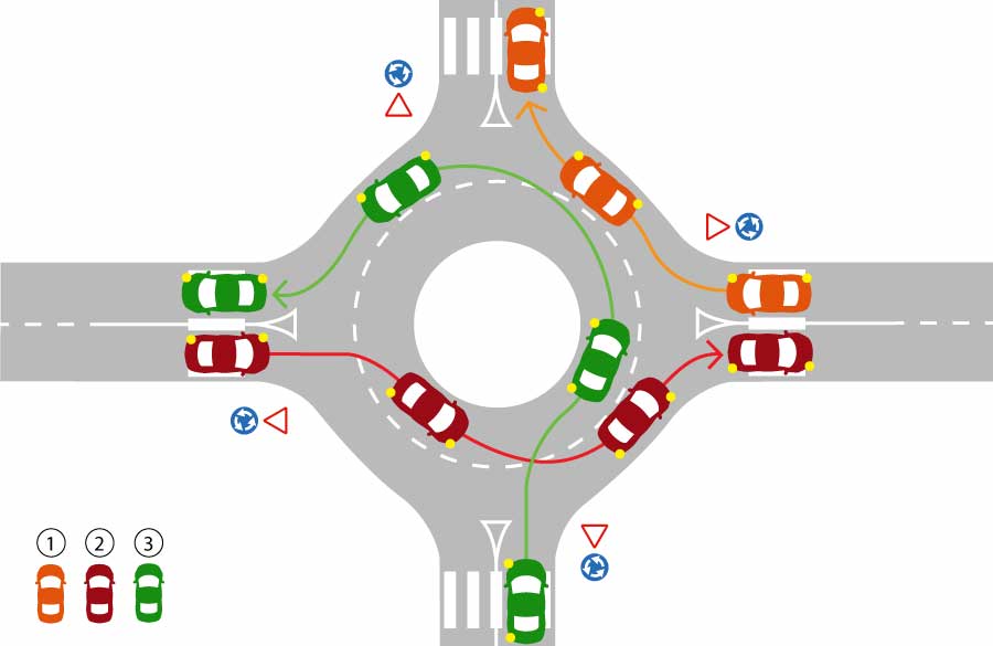 Como circular em rotundas de forma correta<br />